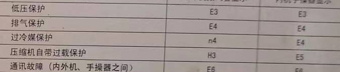 嘉峪关市空调电话在哪里找